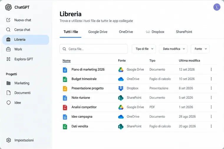 Vista di esempio della Libreria di ChatGPT con file provenienti da più servizi collegati.
