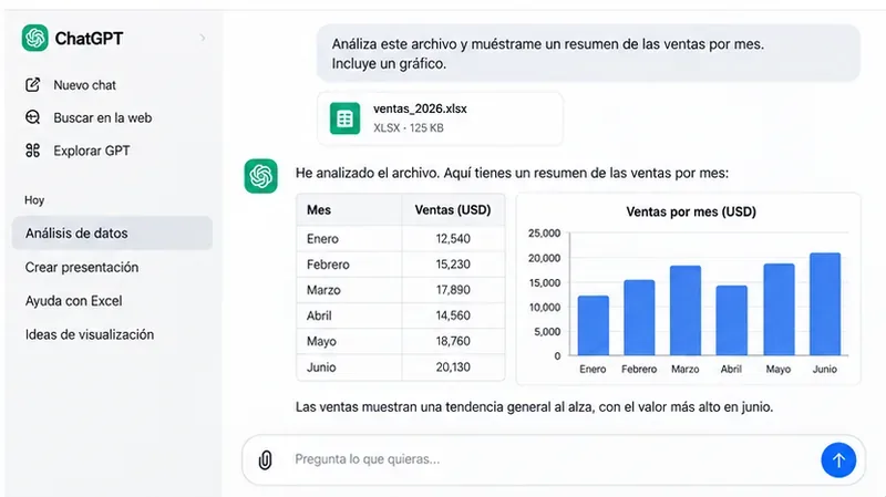 Ejemplo visual de ChatGPT analizando un archivo Excel y presentando una tabla mensual junto a un gráfico