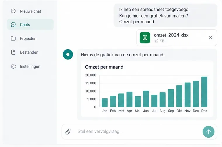Chat met een toegevoegd spreadsheetbestand en een eenvoudige staafgrafiek met de titel Omzet per maand