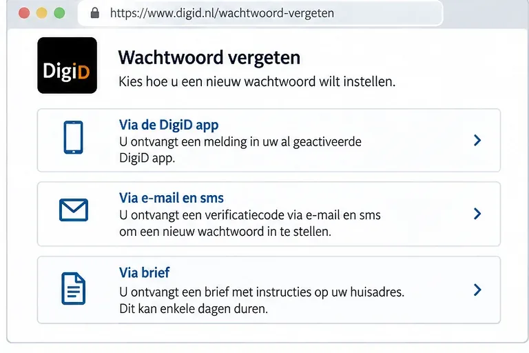 Illustratie van een DigiD-wachtwoordherstelpagina met opties via app, e-mail en sms, of brief