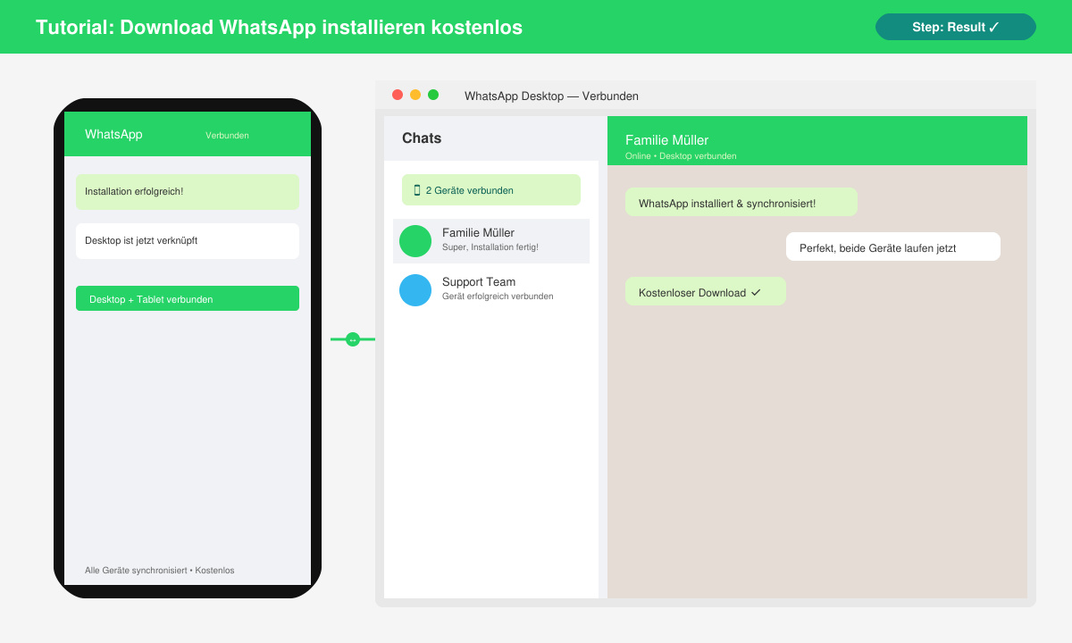 Screenshot of WhatsApp chat interface after successful installation on phone and desktop