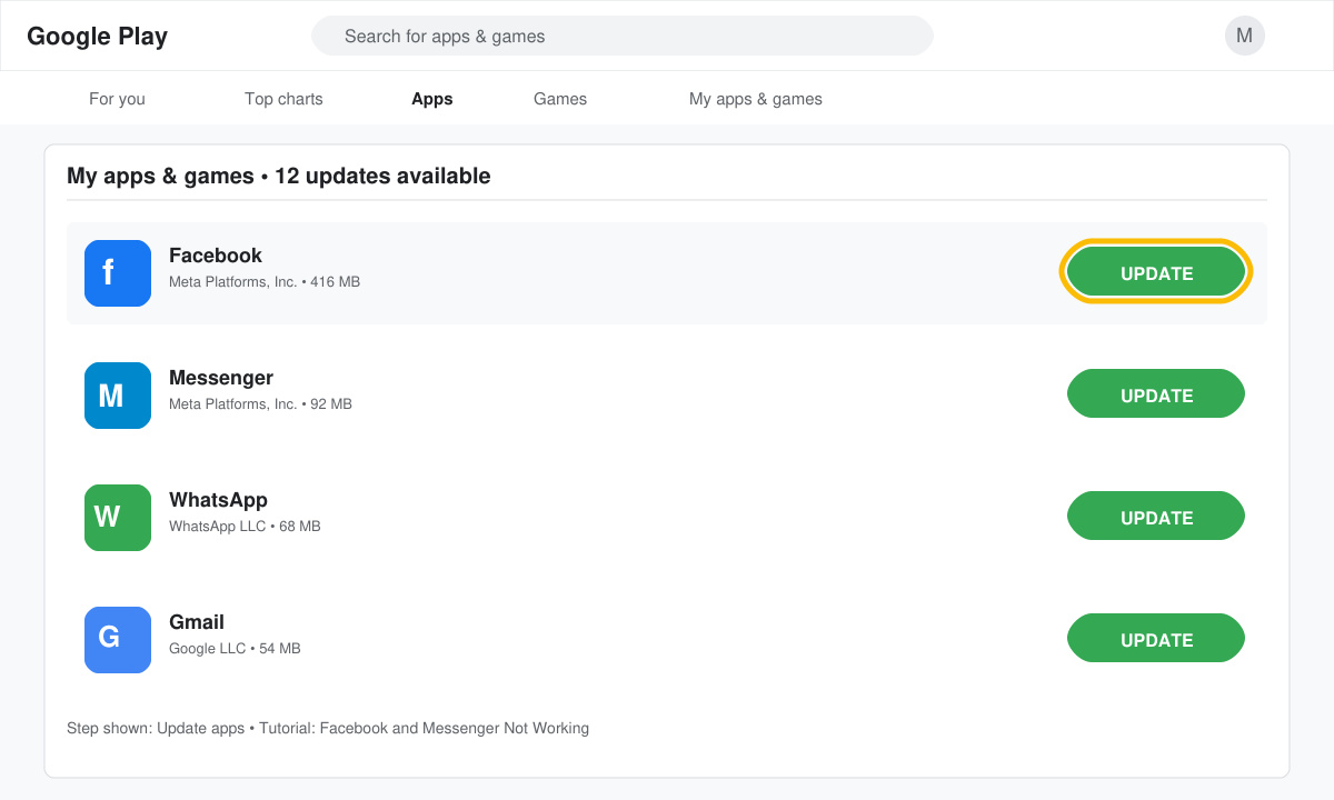 Google Play Store page for the Facebook app showing the Update button highlighted