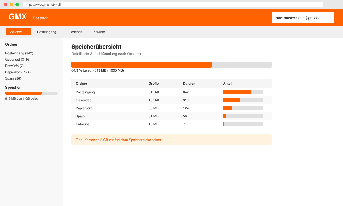 GMX-Speicherübersicht mit detaillierter Aufschlüsselung nach Ordnern