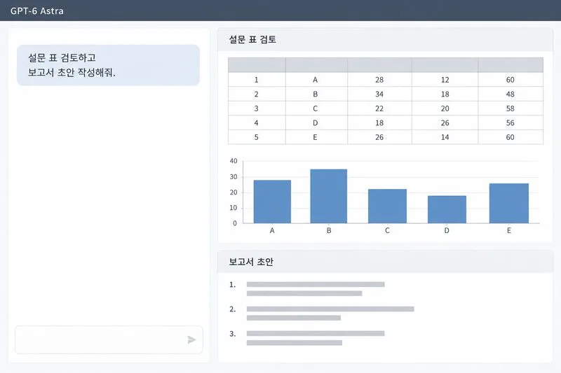 GPT-6 Astra란? 주요 기능과 활용 방법 총정리