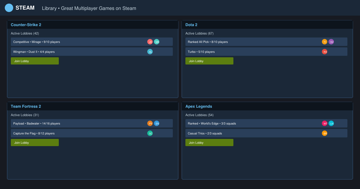 Great Multiplayer Games on Steam