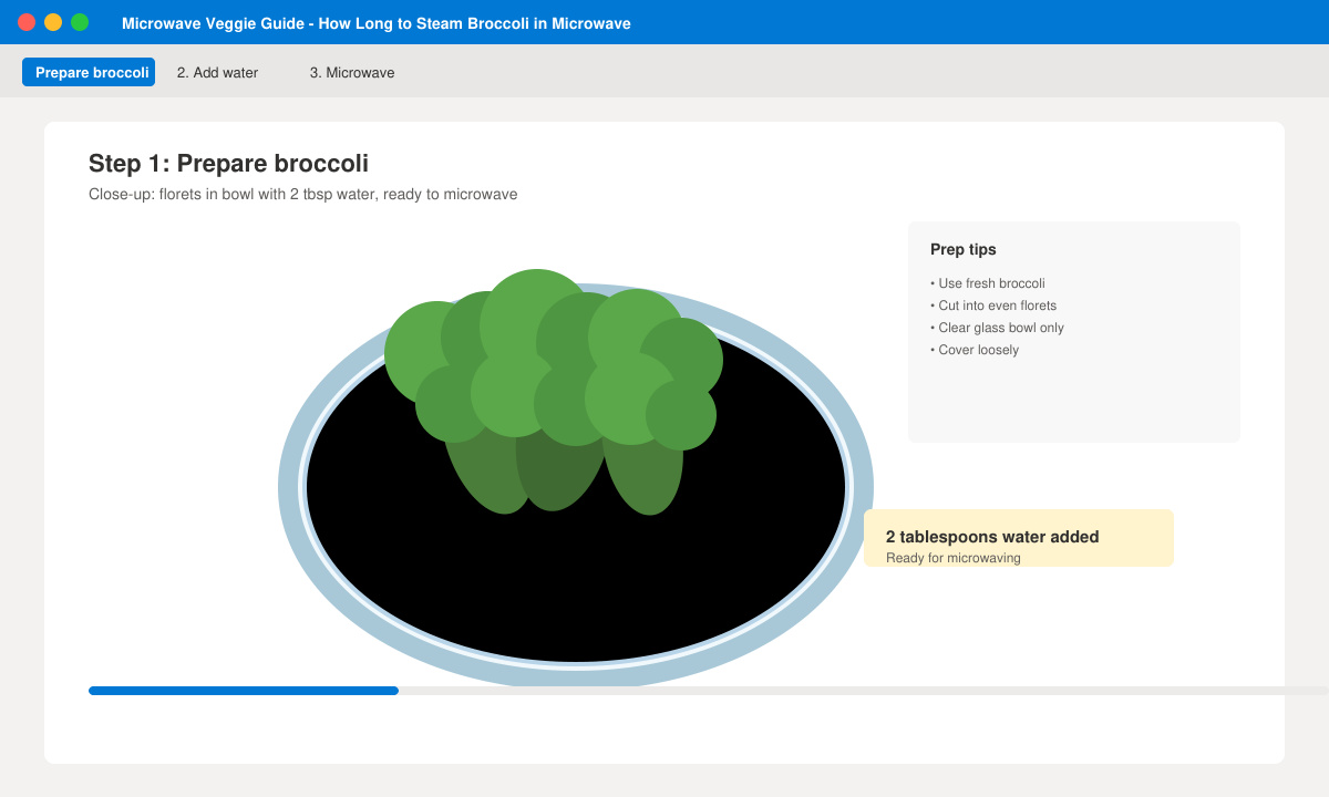 How Long to Steam Broccoli in Microwave