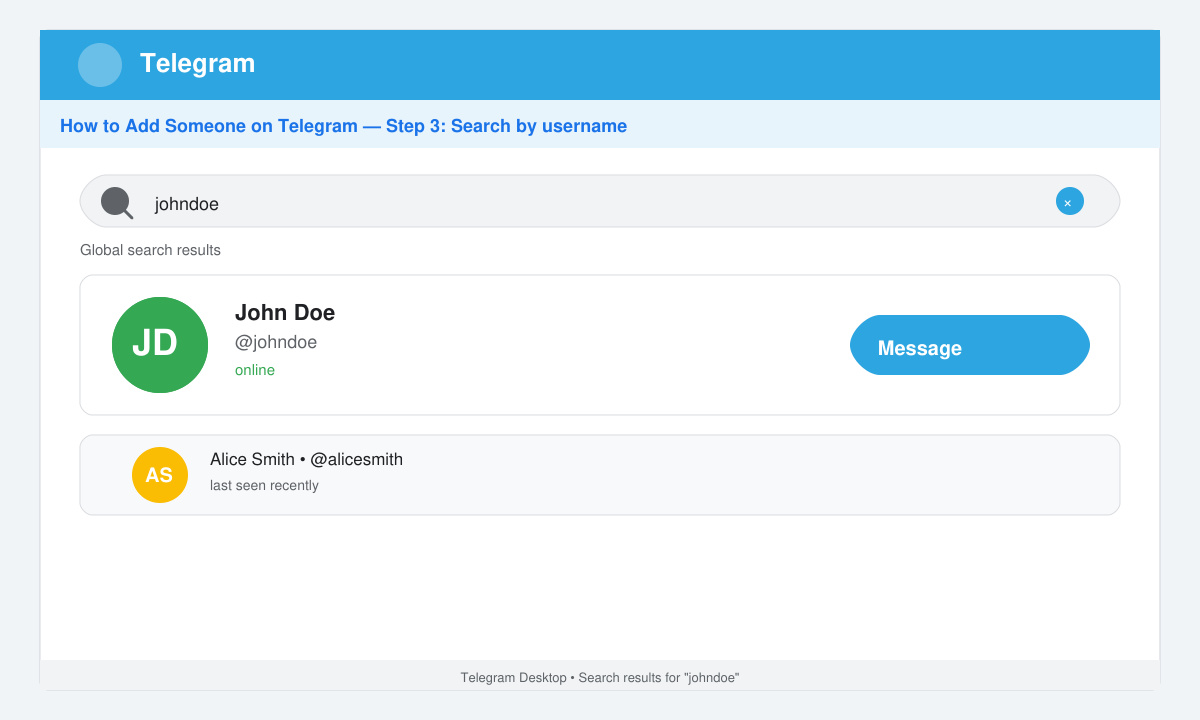 Telegram search bar with username entry and profile result displayed