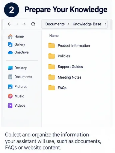 A desktop file view shows a knowledge-base folder organized into product information, policies, support guides, meeting notes, and FAQs.