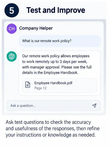 A test chat asks a company helper about a remote-work policy and shows an answer tied to an employee handbook source.