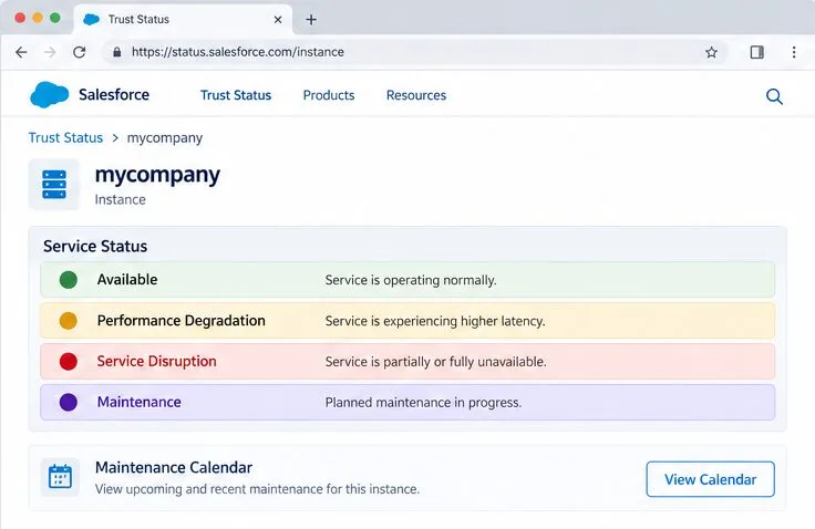 Illustrative Salesforce instance page showing Available, Performance Degradation, Service Disruption, and Maintenance status rows
