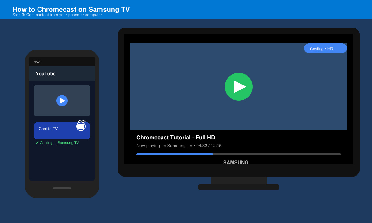 Phone screen showing the Cast icon selected and content playing on a Samsung TV