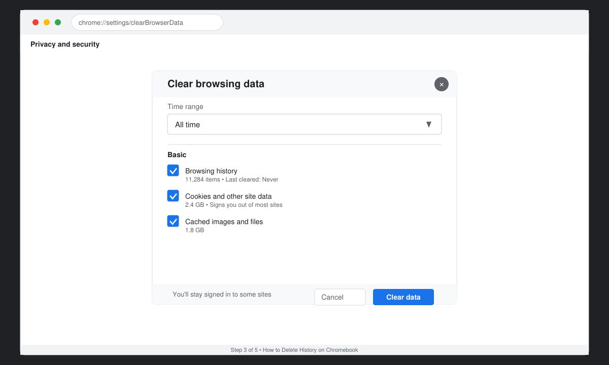 Clear browsing data dialog box on Chromebook with All time selected and key checkboxes marked