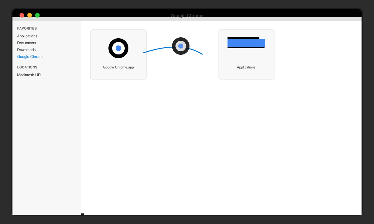 Mac Finder window displaying the Chrome DMG contents with the app icon being dragged to the Applications folder