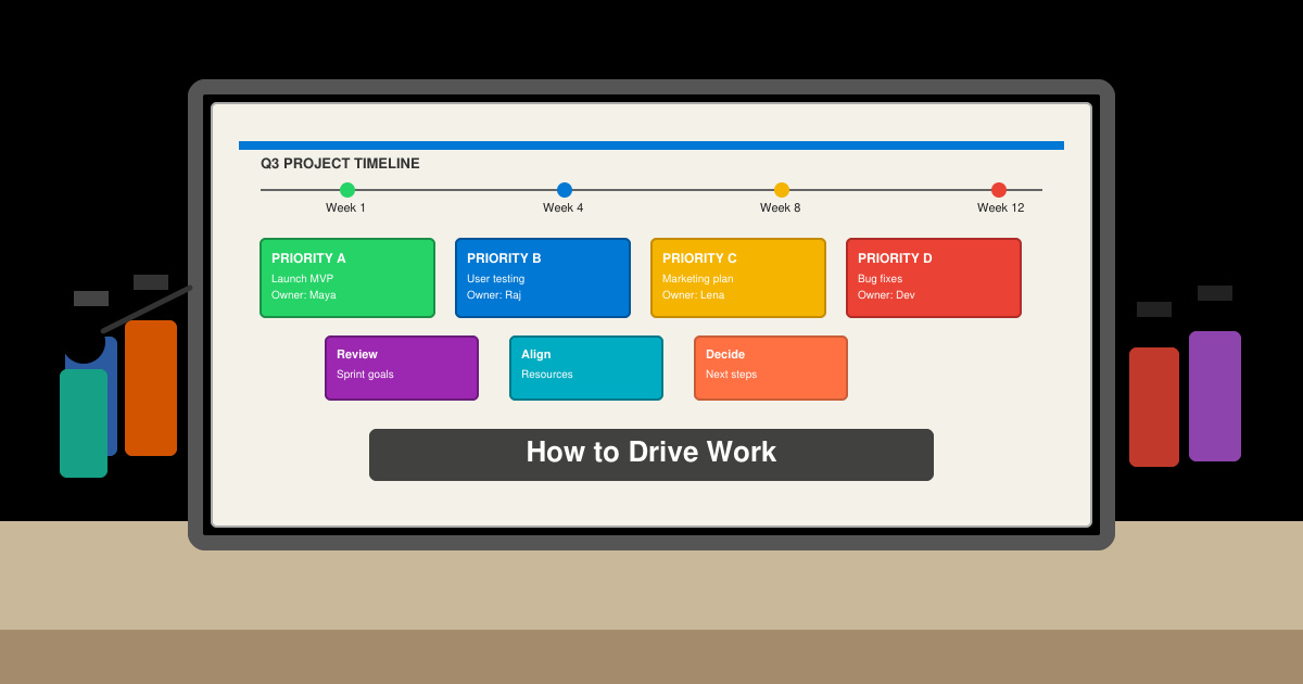 How to Drive Work