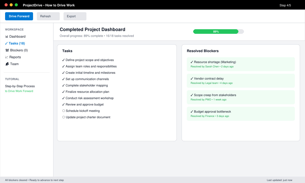 Screenshot of a completed project dashboard with green checkmarks on most tasks and a short list of resolved blockers