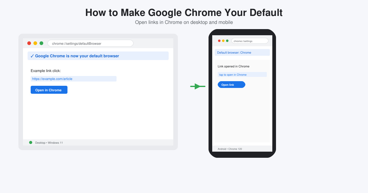 How to Make Google Chrome Your Default