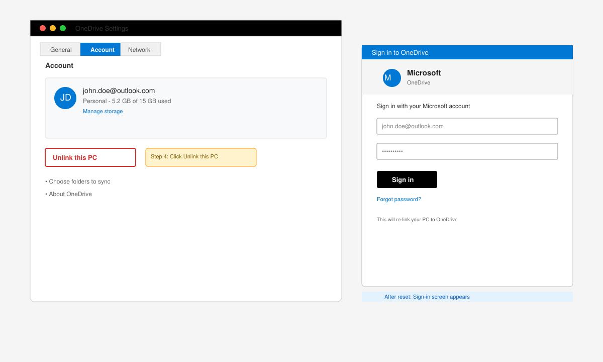 OneDrive Account tab showing the Unlink this PC button and the sign-in screen after reset