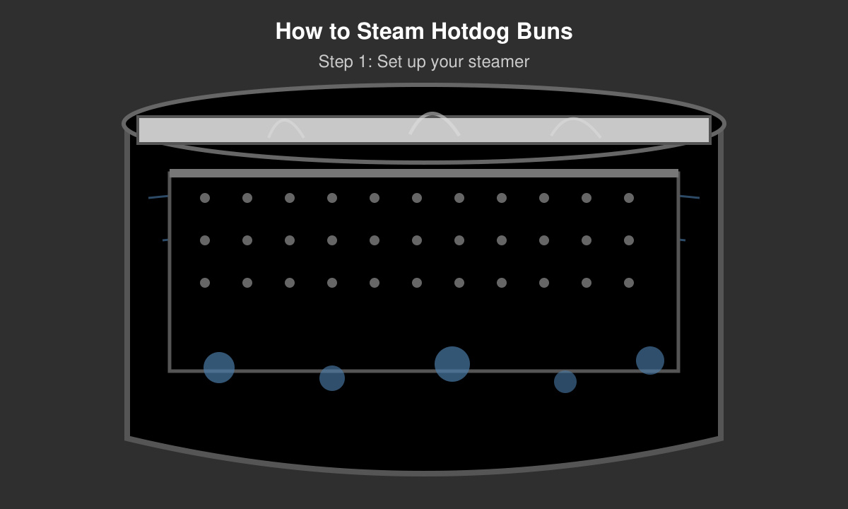 Steamer basket placed inside pot with water for steaming hotdog buns