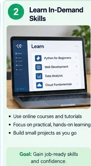 Laptop showing beginner learning options for Python, web development, data analysis, and cloud fundamentals