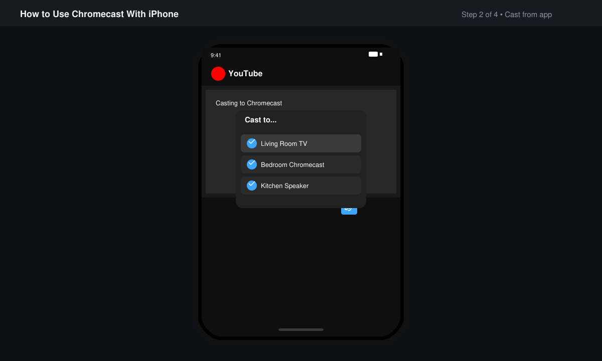 iPhone screen showing YouTube video with Cast icon selected and Chromecast device listed