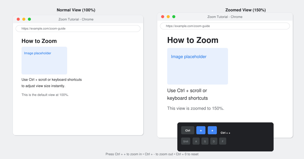 How to Zoom in and Zoom Out