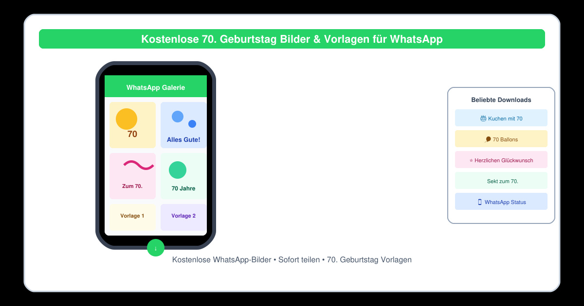 Kostenlose 70 geburtstag WhatsApp