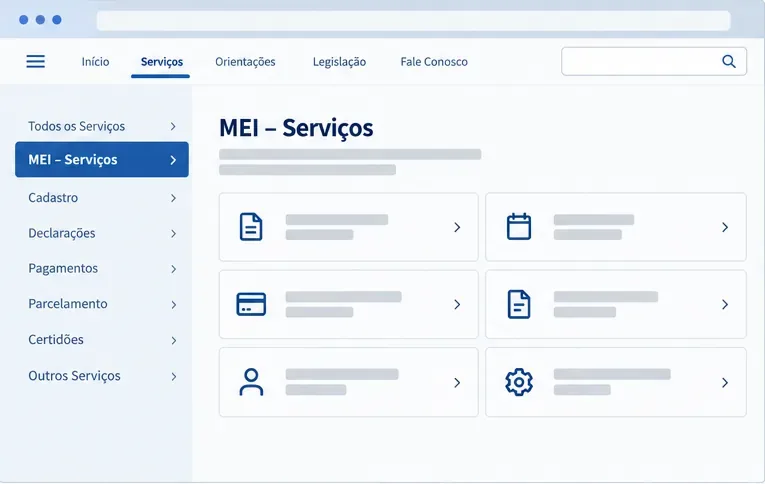 Tela ilustrativa de serviços do MEI com a seção MEI – Serviços selecionada e opções de navegação do portal