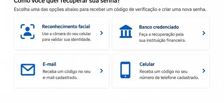 Tela de referência com opções de recuperação por e-mail e celular além de outros métodos