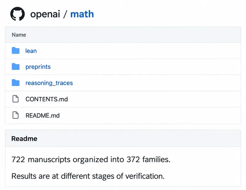 OpenAI Mathematics: What the New AI Math Capability Means