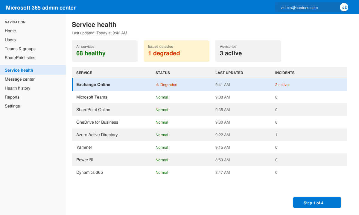 Screenshot of the Microsoft 365 service health dashboard highlighting the Exchange Online row