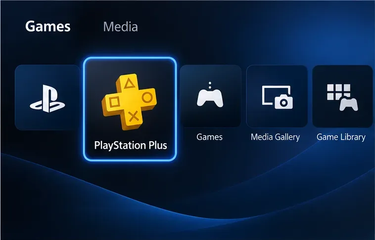 Illustrative PS5-style Games home screen with the PlayStation Plus tile highlighted among console menu tiles.