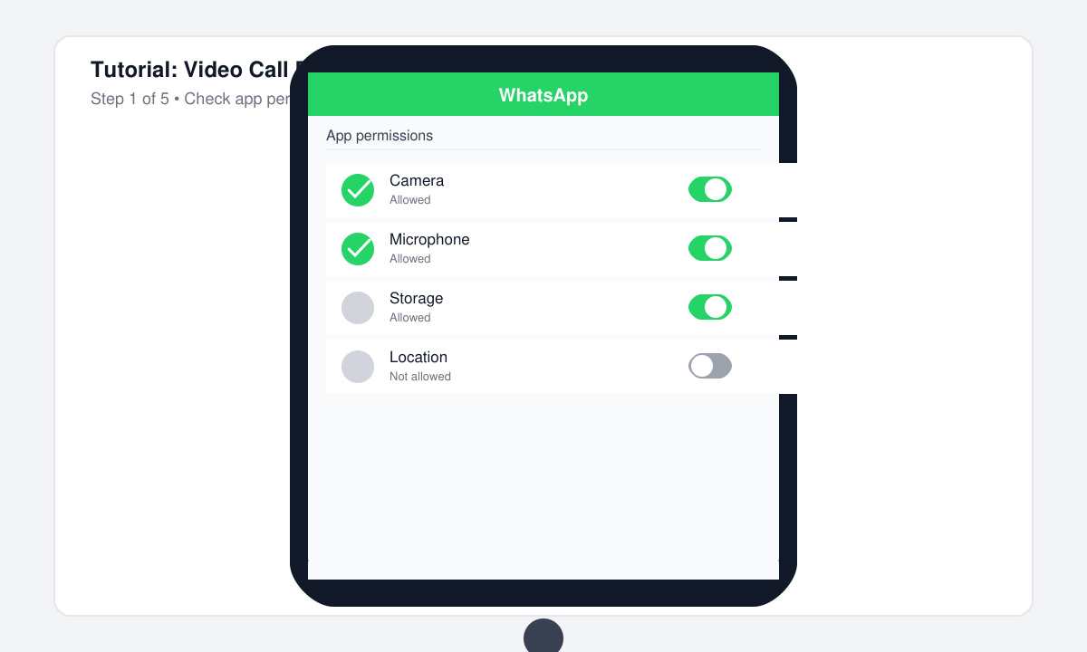 Phone settings screen displaying WhatsApp permissions with camera and microphone toggles turned on