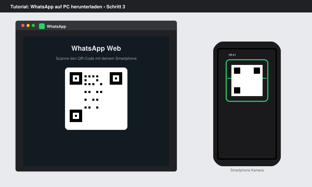 WhatsApp Desktop mit sichtbarem QR-Code und Smartphone, das den Code scannt