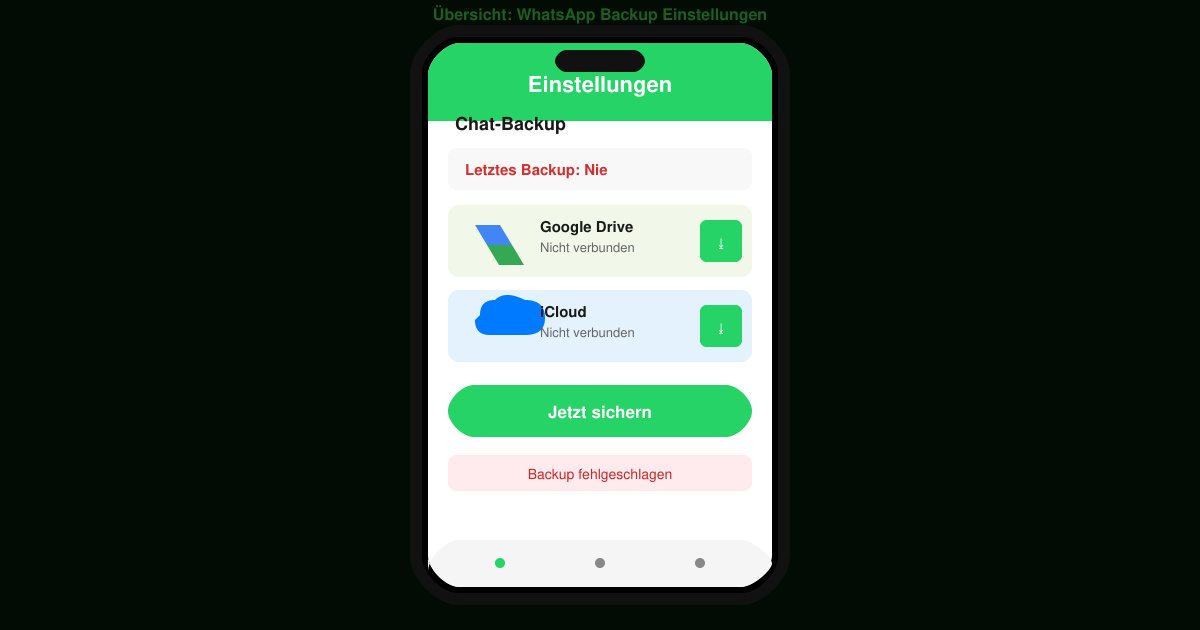 WhatsApp backup funktioniert nicht