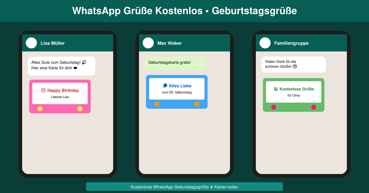 WhatsApp grüße kostenlos geburtstagsgrüße