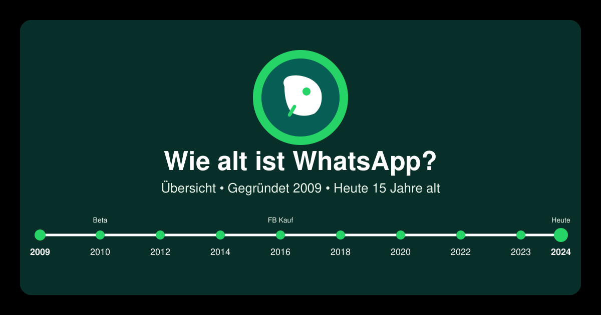 Wie alt ist WhatsApp