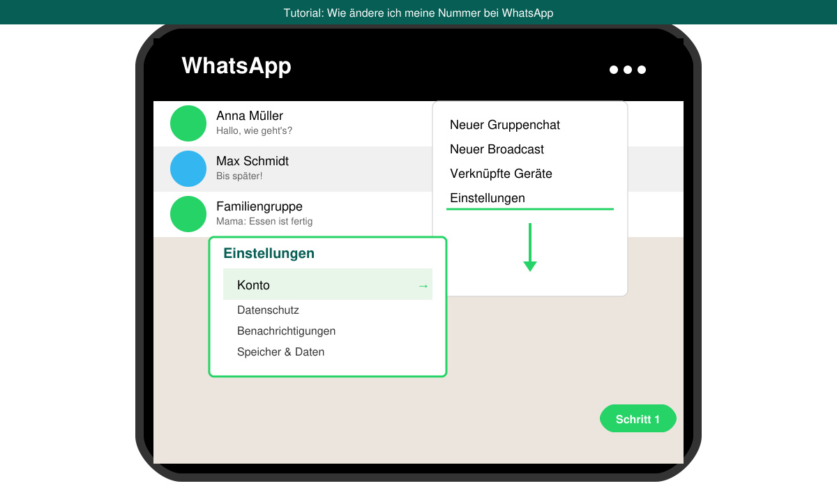 WhatsApp-Startbildschirm mit geöffnetem Einstellungsmenü und markiertem Pfad zu „Konto“