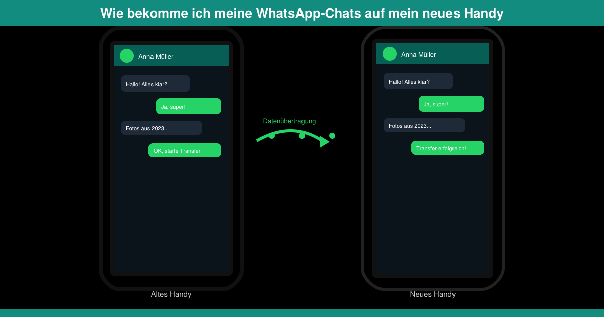 Wie bekomme ich meine WhatsApp chats auf mein neues handy