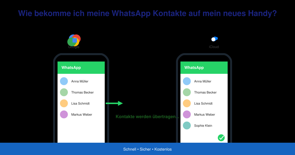 Wie bekomme ich meine WhatsApp kontakte auf mein neues handy
