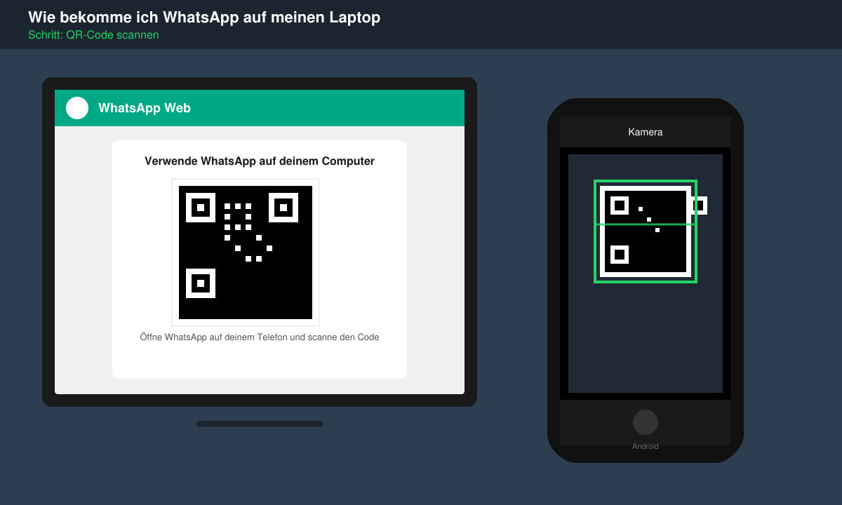 Laptop-Bildschirm mit dem WhatsApp-Web-QR-Code, daneben das Smartphone-Kamera-Scan-Fenster