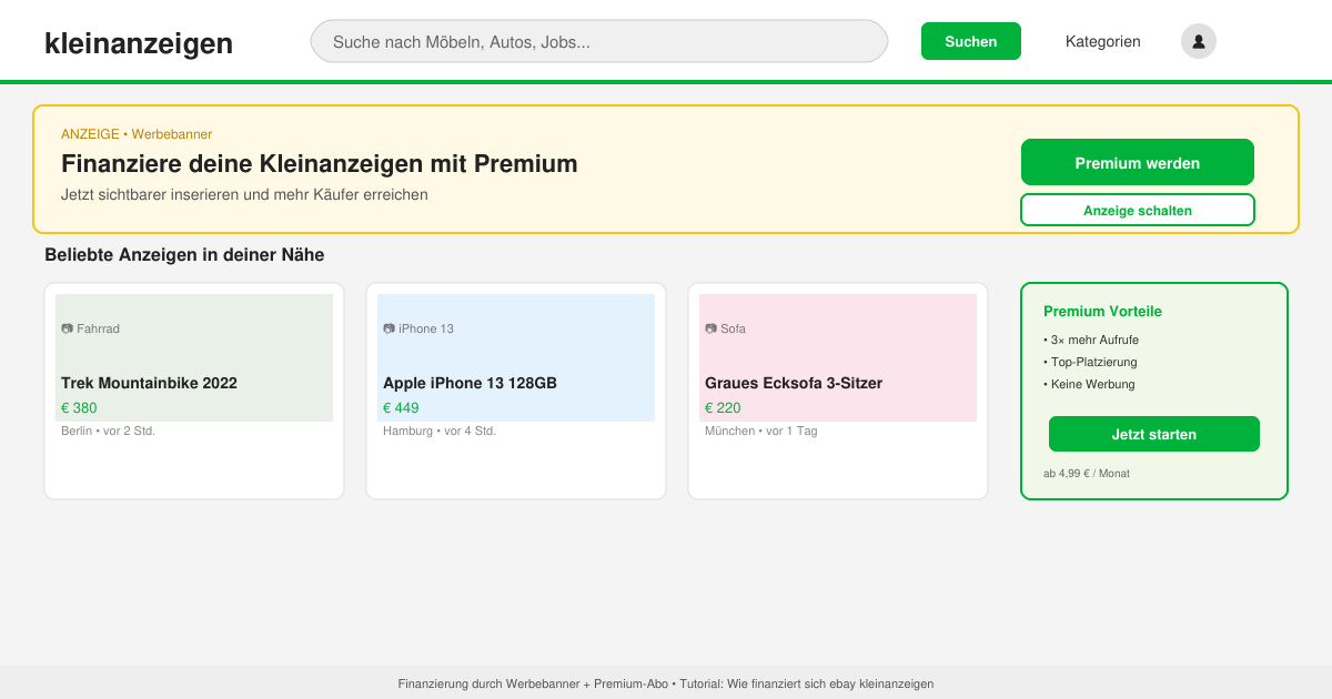 Wie finanziert sich ebay kleinanzeigen