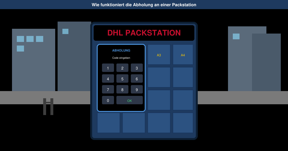 Wie funktioniert die abholung an einer Packstation