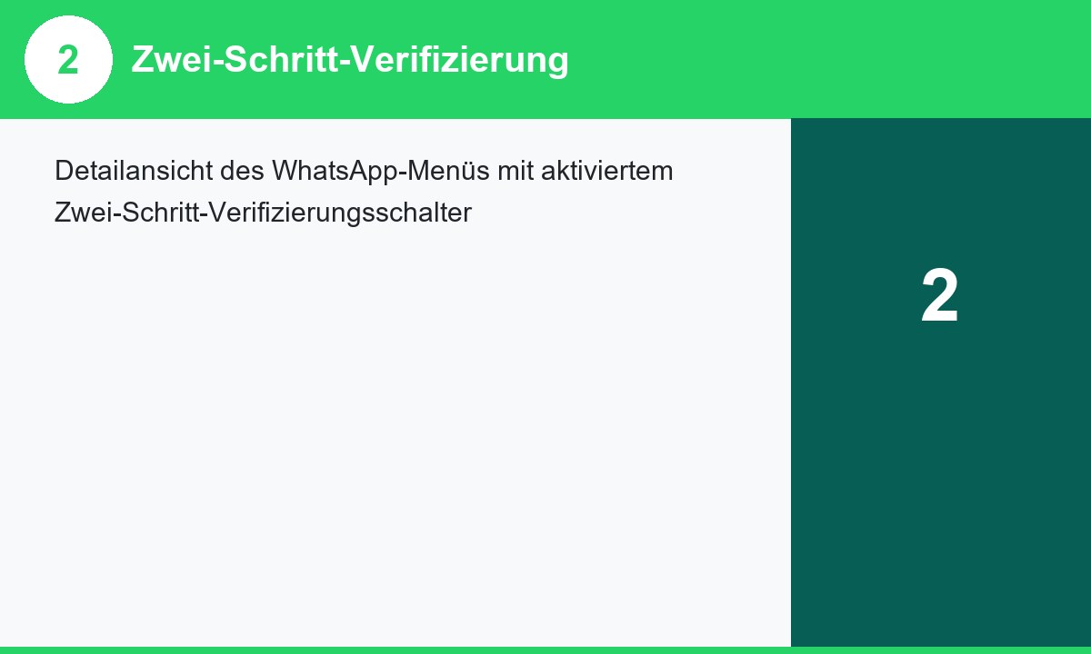 Schritt-für-Schritt Ansicht der Zwei-Schritt-Verifizierung in WhatsApp