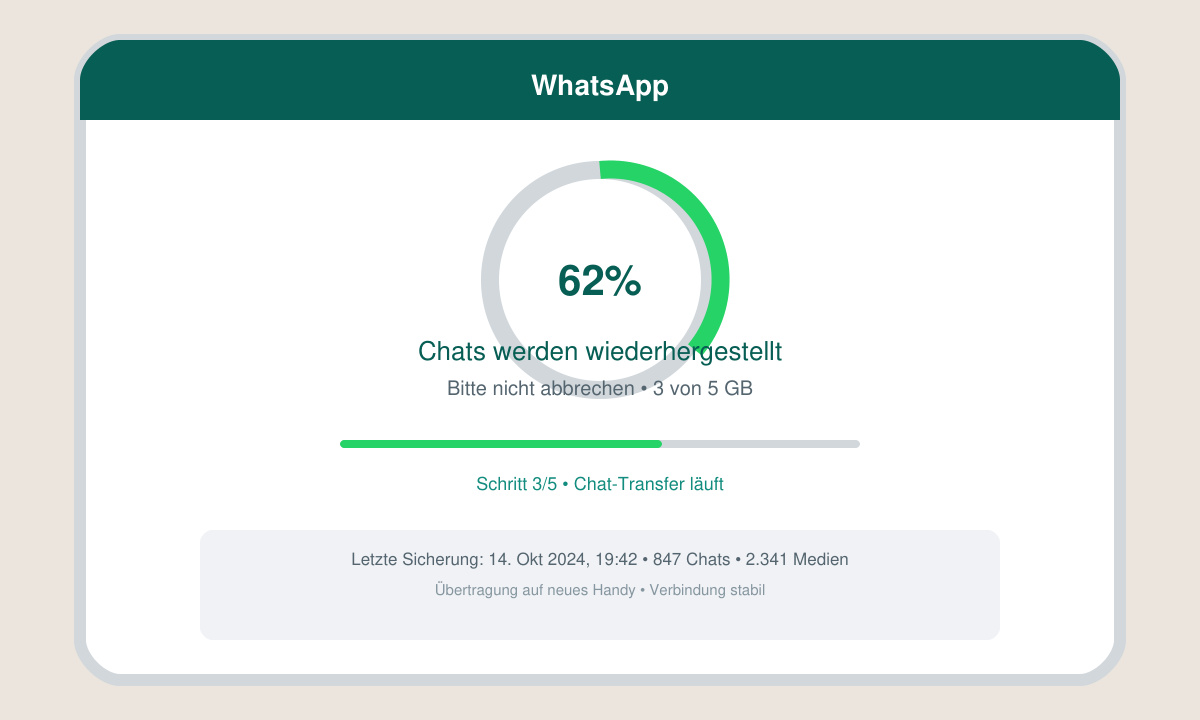 Bildschirmfoto des Wiederherstellungsfortschritts in WhatsApp mit Prozentanzeige