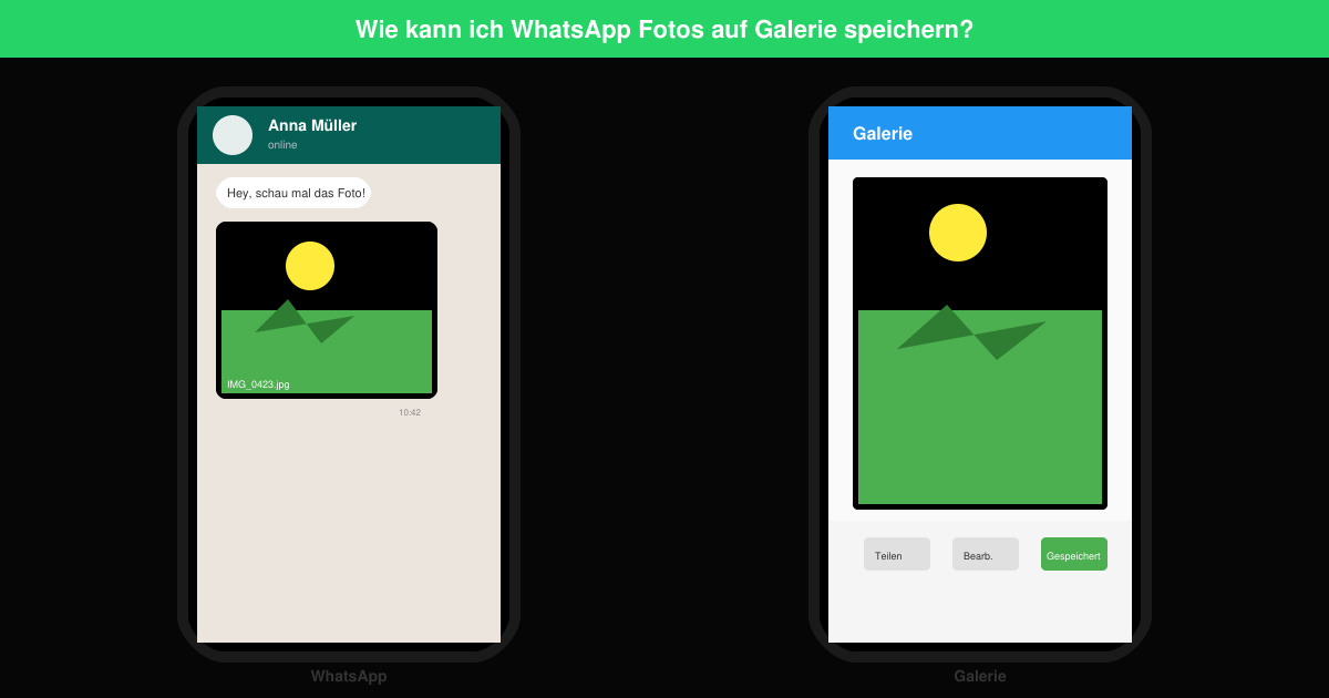 Wie kann ich WhatsApp fotos auf galerie speichern