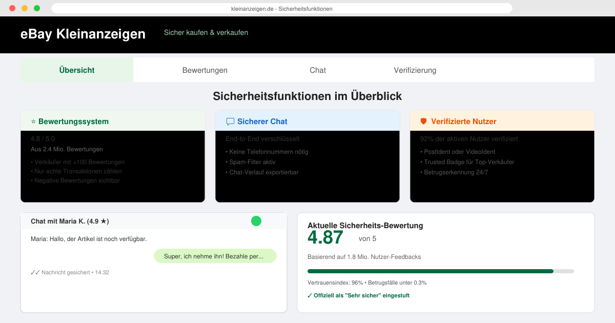 Wie sicher ist ebay kleinanzeigen