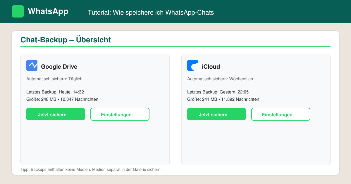 Wie speichere ich WhatsApp chats