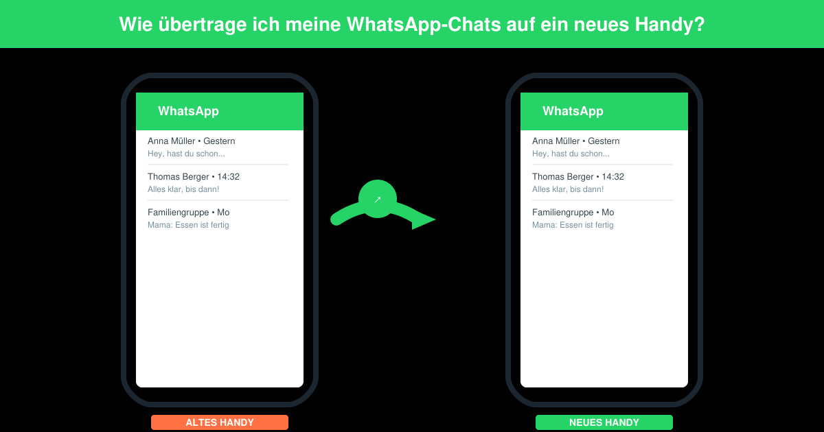 Wie übertrage ich meine WhatsApp chats auf ein neues handy