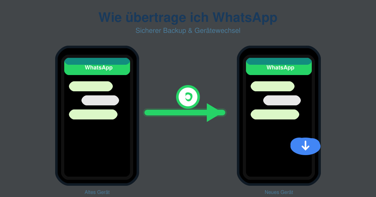 Wie übertrage ich WhatsApp