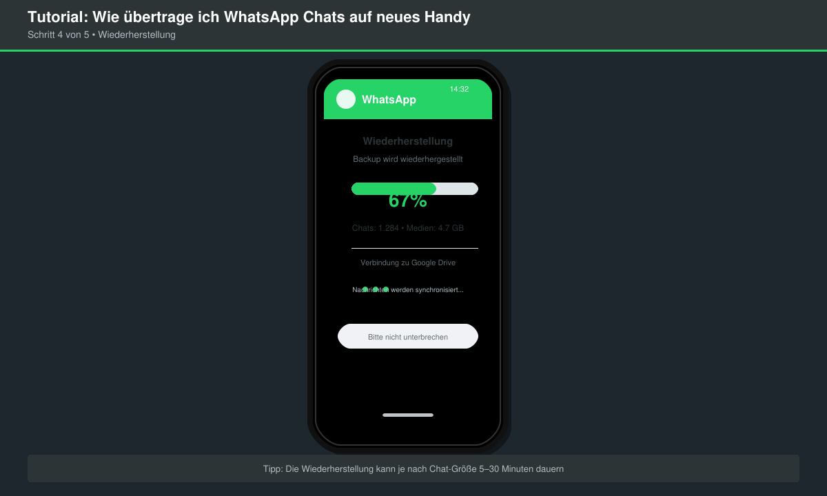 Wiederherstellung des WhatsApp Backups auf dem neuen Handy
